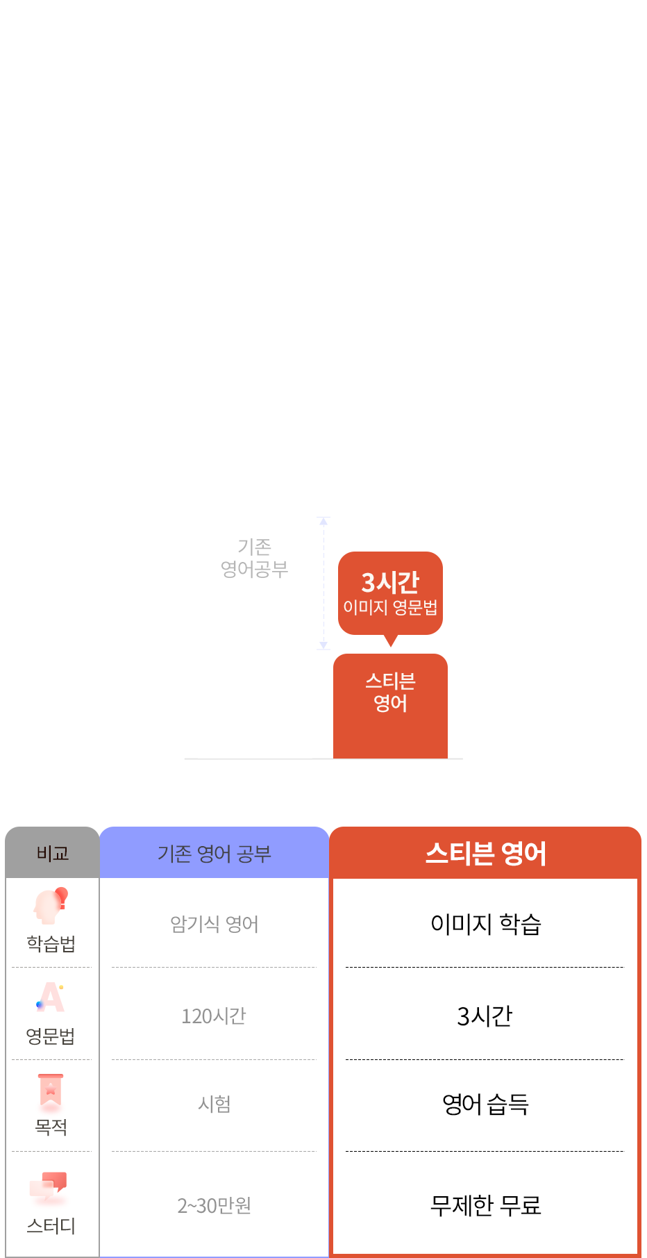 보증/신뢰