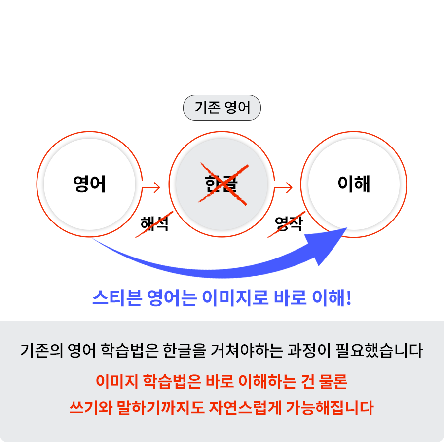 이미지로 바로 이